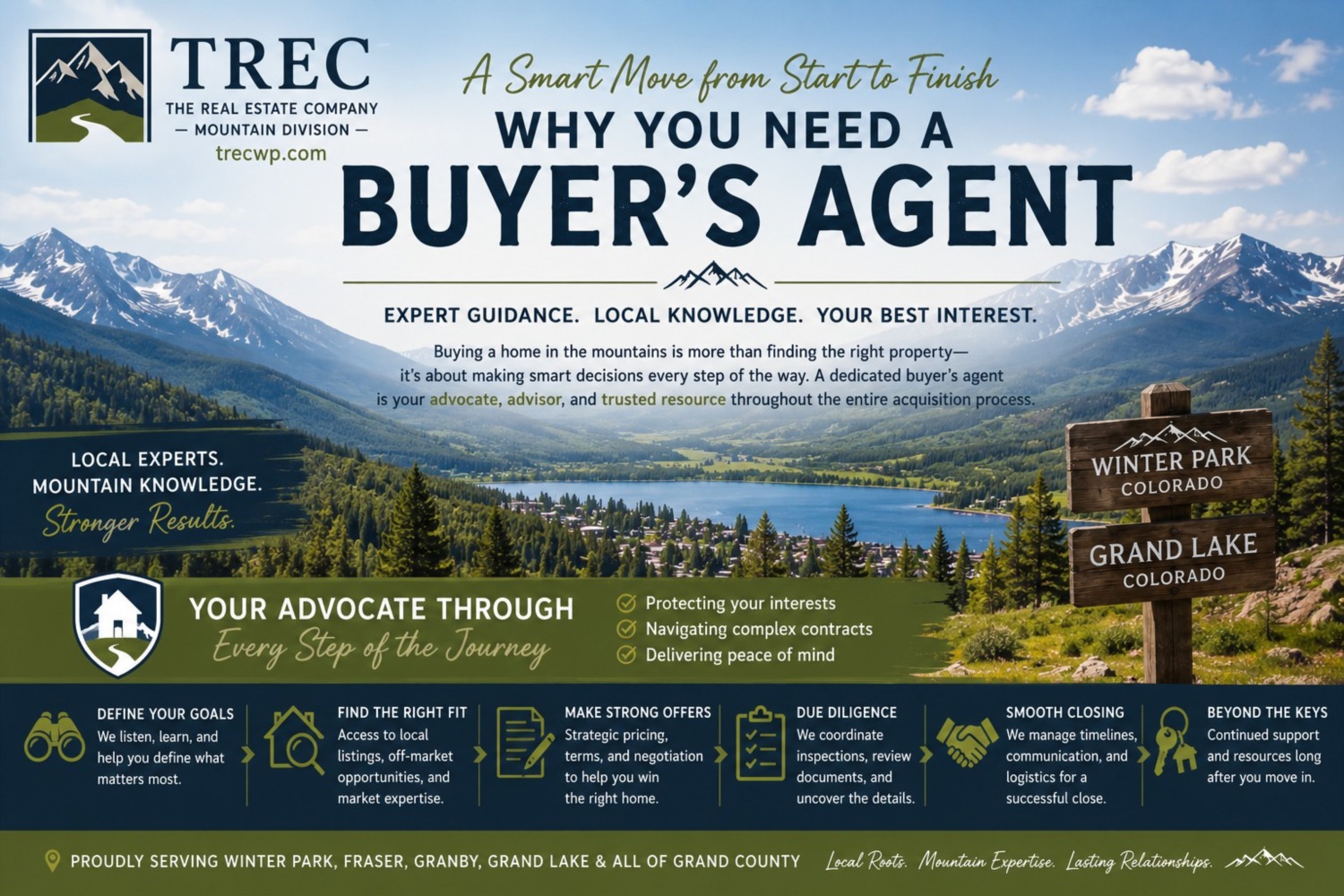 Buyers Agent Needed