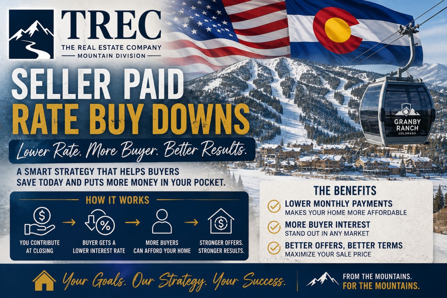 Seller Paid Rate Buy-Down